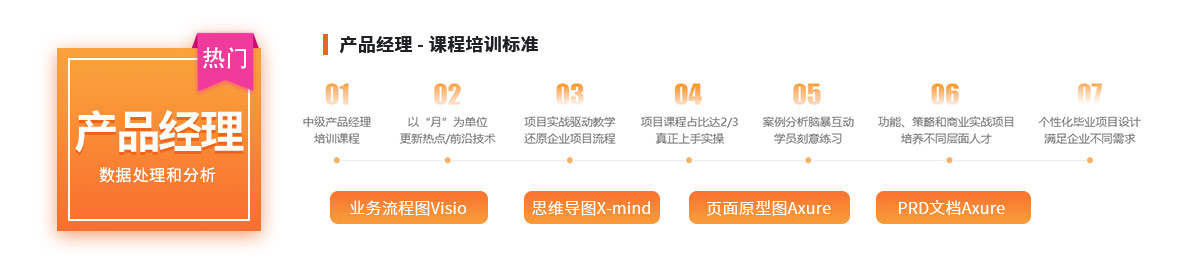 产品经理